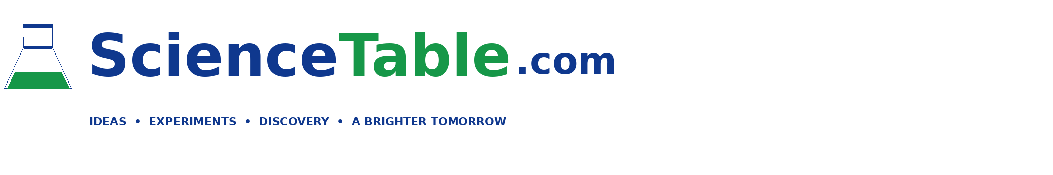 ScienceTable.com